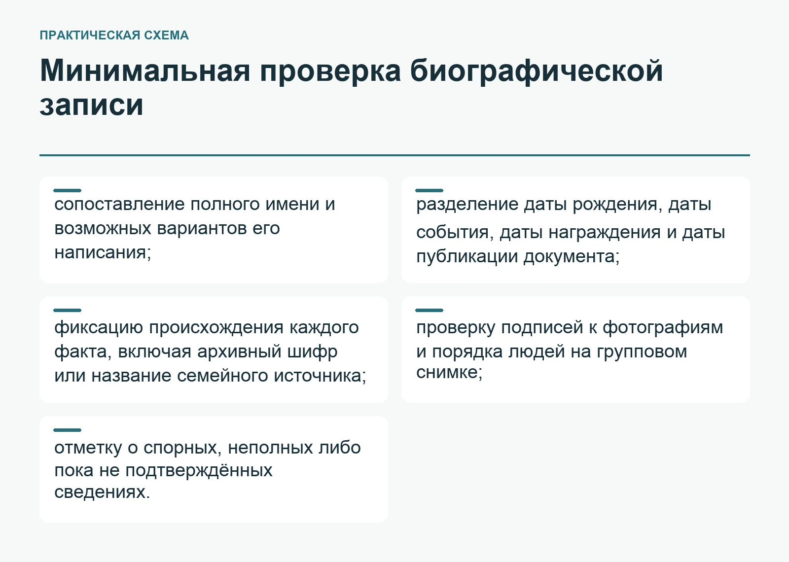 Минимальная проверка биографической записи